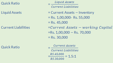 DK Goel Solutions Class 12 Accountancy Chapter 5 Accounting RatiosA41