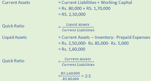 DK Goel Solutions Class 12 Accountancy Chapter 5 Accounting RatiosA42