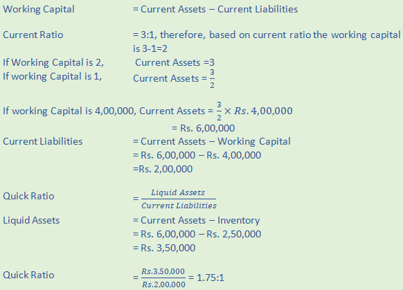 DK Goel Solutions Class 12 Accountancy Chapter 5 Accounting RatiosA43