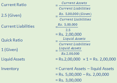 DK Goel Solutions Class 12 Accountancy Chapter 5 Accounting RatiosA47