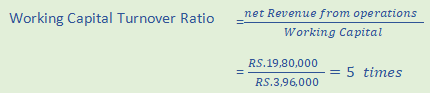 DK Goel Solutions Class 12 Accountancy Chapter 5 Accounting RatiosA49