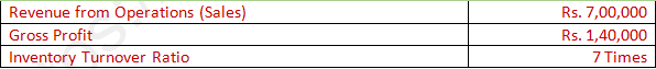 DK Goel Solutions Class 12 Accountancy Chapter 5 Accounting RatiosA5