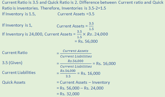 DK Goel Solutions Class 12 Accountancy Chapter 5 Accounting RatiosA50