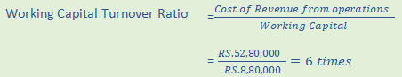 DK Goel Solutions Class 12 Accountancy Chapter 5 Accounting RatiosA51