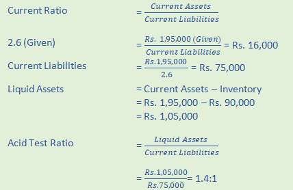 DK Goel Solutions Class 12 Accountancy Chapter 5 Accounting RatiosA52