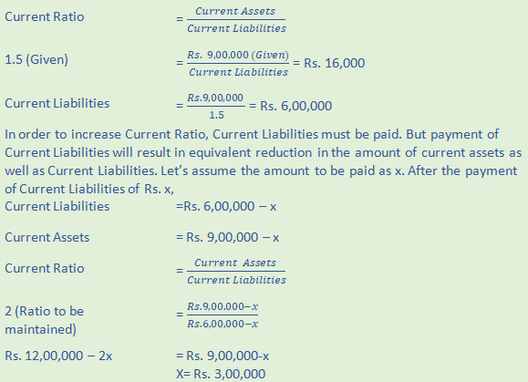 DK Goel Solutions Class 12 Accountancy Chapter 5 Accounting RatiosA53