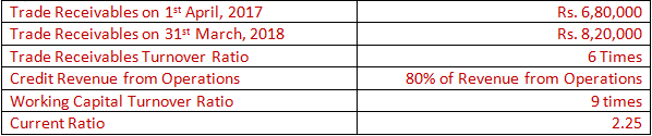 DK Goel Solutions Class 12 Accountancy Chapter 5 Accounting RatiosA56