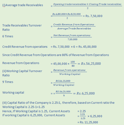 DK Goel Solutions Class 12 Accountancy Chapter 5 Accounting RatiosA57