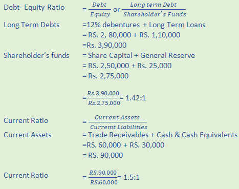 DK Goel Solutions Class 12 Accountancy Chapter 5 Accounting RatiosA57