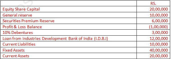 DK Goel Solutions Class 12 Accountancy Chapter 5 Accounting RatiosA58