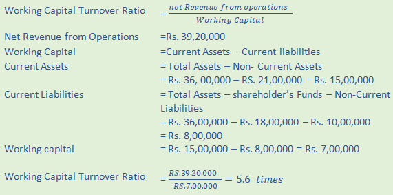 DK Goel Solutions Class 12 Accountancy Chapter 5 Accounting RatiosA59