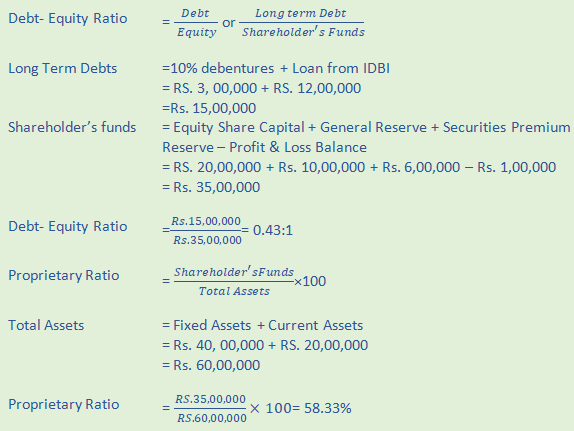 DK Goel Solutions Class 12 Accountancy Chapter 5 Accounting RatiosA59