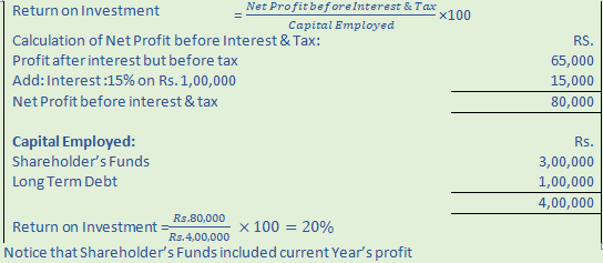 DK Goel Solutions Class 12 Accountancy Chapter 5 Accounting RatiosA5