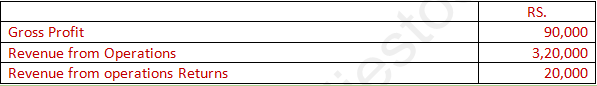 DK Goel Solutions Class 12 Accountancy Chapter 5 Accounting RatiosA60