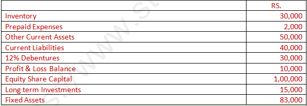 DK Goel Solutions Class 12 Accountancy Chapter 5 Accounting RatiosA60