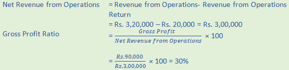 DK Goel Solutions Class 12 Accountancy Chapter 5 Accounting RatiosA61