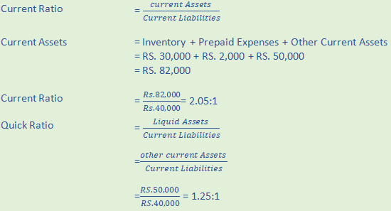 DK Goel Solutions Class 12 Accountancy Chapter 5 Accounting RatiosA61