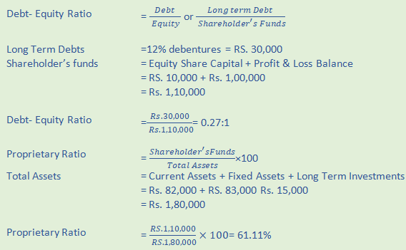 DK Goel Solutions Class 12 Accountancy Chapter 5 Accounting RatiosA62