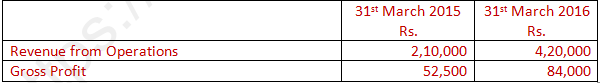 DK Goel Solutions Class 12 Accountancy Chapter 5 Accounting RatiosA63