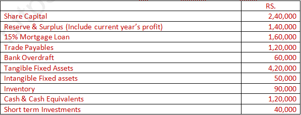 DK Goel Solutions Class 12 Accountancy Chapter 5 Accounting RatiosA63