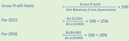 DK Goel Solutions Class 12 Accountancy Chapter 5 Accounting RatiosA64