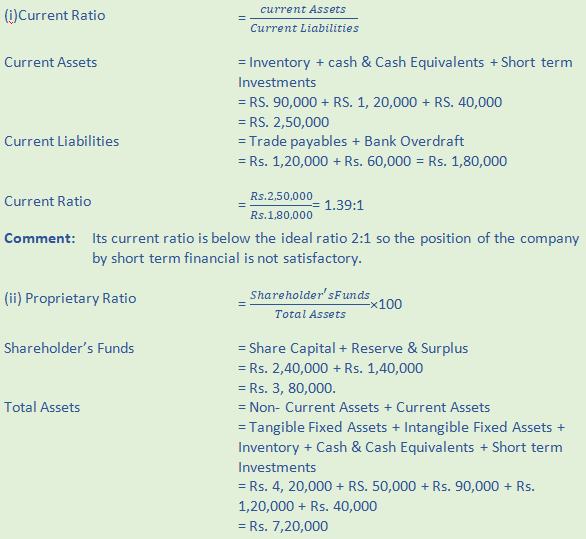 DK Goel Solutions Class 12 Accountancy Chapter 5 Accounting RatiosA64