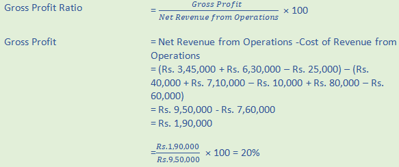 DK Goel Solutions Class 12 Accountancy Chapter 5 Accounting RatiosA65