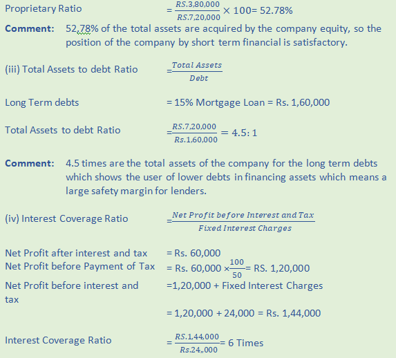 DK Goel Solutions Class 12 Accountancy Chapter 5 Accounting RatiosA65