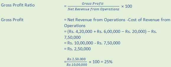 DK Goel Solutions Class 12 Accountancy Chapter 5 Accounting RatiosA66