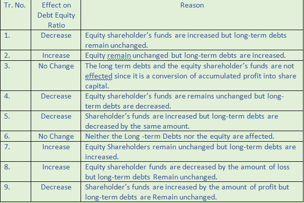 DK Goel Solutions Class 12 Accountancy Chapter 5 Accounting RatiosA66