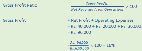 DK Goel Solutions Class 12 Accountancy Chapter 5 Accounting RatiosA67