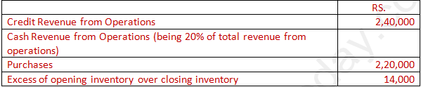 DK Goel Solutions Class 12 Accountancy Chapter 5 Accounting RatiosA68