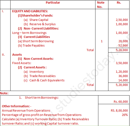 DK Goel Solutions Class 12 Accountancy Chapter 5 Accounting RatiosA68