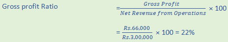 DK Goel Solutions Class 12 Accountancy Chapter 5 Accounting RatiosA69