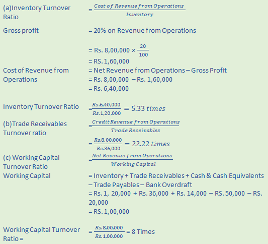 DK Goel Solutions Class 12 Accountancy Chapter 5 Accounting RatiosA69