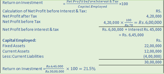 DK Goel Solutions Class 12 Accountancy Chapter 5 Accounting RatiosA6