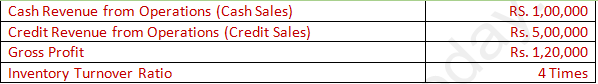 DK Goel Solutions Class 12 Accountancy Chapter 5 Accounting RatiosA7