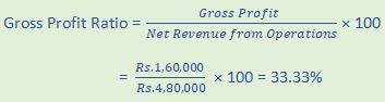 DK Goel Solutions Class 12 Accountancy Chapter 5 Accounting RatiosA70