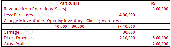 DK Goel Solutions Class 12 Accountancy Chapter 5 Accounting RatiosA70