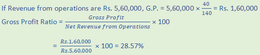 DK Goel Solutions Class 12 Accountancy Chapter 5 Accounting RatiosA71