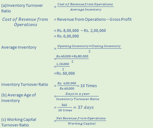 DK Goel Solutions Class 12 Accountancy Chapter 5 Accounting RatiosA71