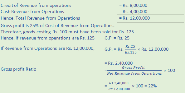 DK Goel Solutions Class 12 Accountancy Chapter 5 Accounting RatiosA72