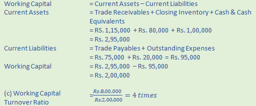 DK Goel Solutions Class 12 Accountancy Chapter 5 Accounting RatiosA72