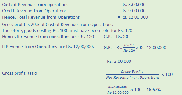 DK Goel Solutions Class 12 Accountancy Chapter 5 Accounting RatiosA73