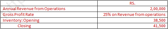 DK Goel Solutions Class 12 Accountancy Chapter 5 Accounting RatiosA73