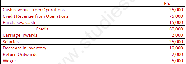 DK Goel Solutions Class 12 Accountancy Chapter 5 Accounting RatiosA74