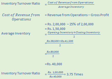 DK Goel Solutions Class 12 Accountancy Chapter 5 Accounting RatiosA74