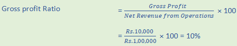 DK Goel Solutions Class 12 Accountancy Chapter 5 Accounting RatiosA75