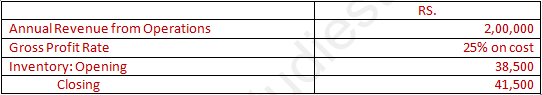 DK Goel Solutions Class 12 Accountancy Chapter 5 Accounting RatiosA75