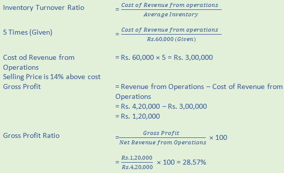 DK Goel Solutions Class 12 Accountancy Chapter 5 Accounting RatiosA76